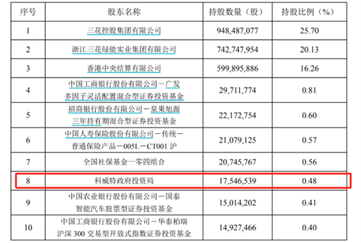 外资狂买ETF！借道指数产品布局A股，大摩、巴克莱、瑞银、美林、汇丰都在行动