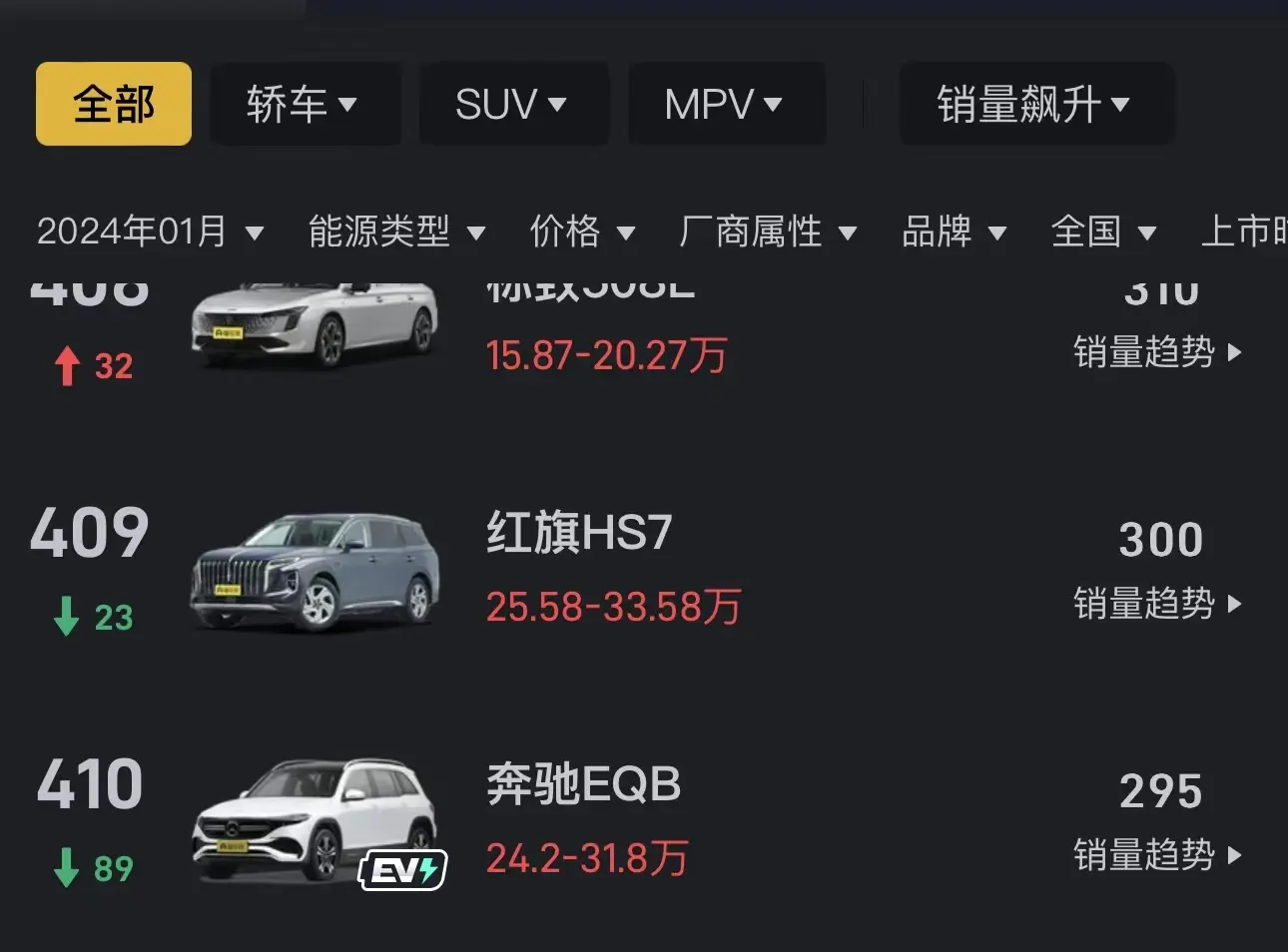 奔驰旗下的EQE、EQA和EQB电动车，1月销量表现如何？