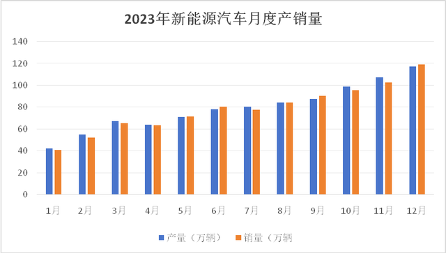 新能源市场风向突变，混动车面临“失宠”？