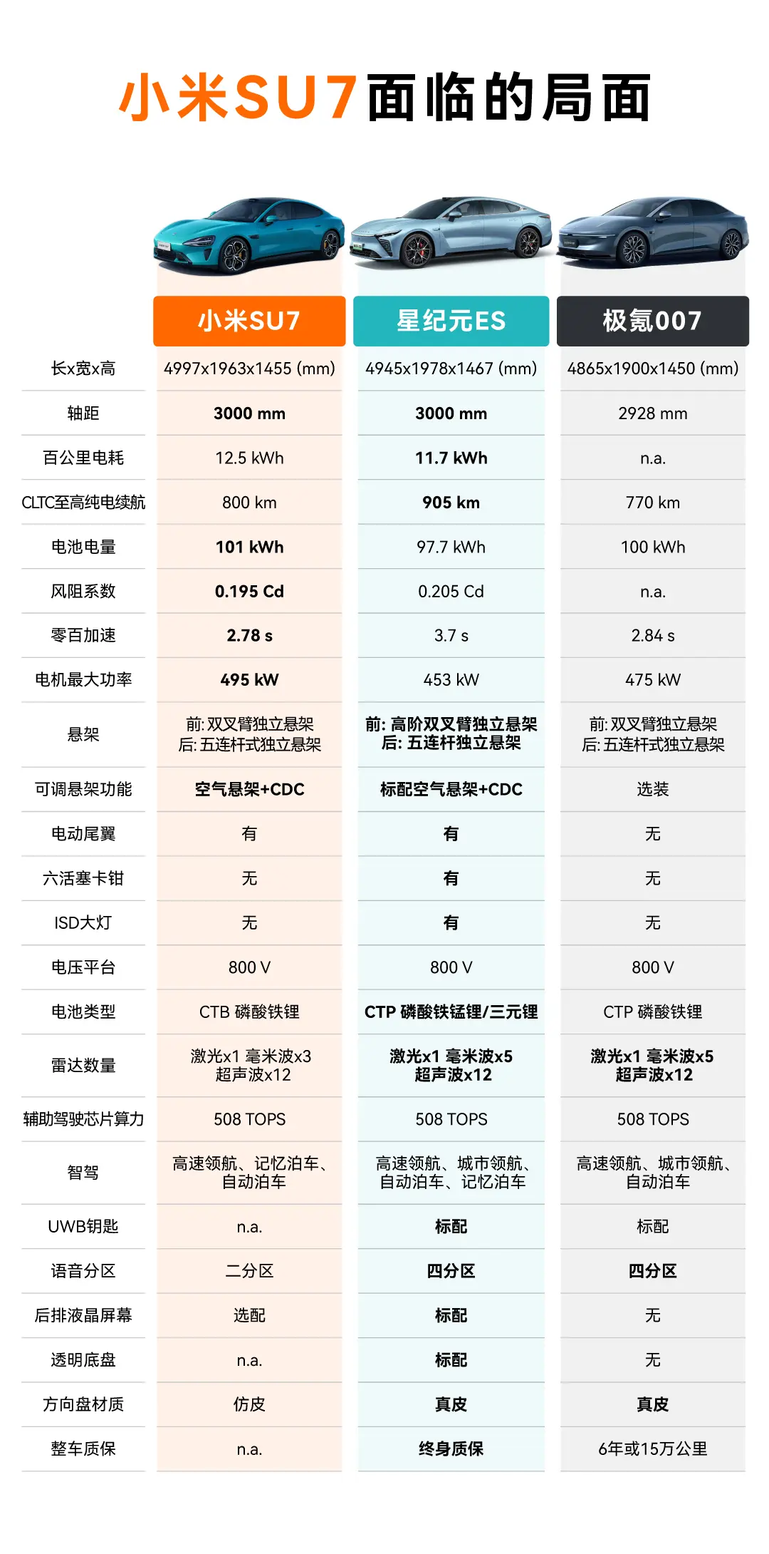 小米汽车今晚上市，如何定价？细心车友用数据回答！