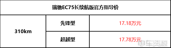 310km超长续航，瑞驰EC75长续航版上市！