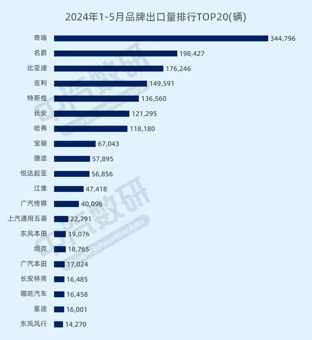 最新汽车出口销量榜；东风日产回应常州工厂关停；极氪新产品规划