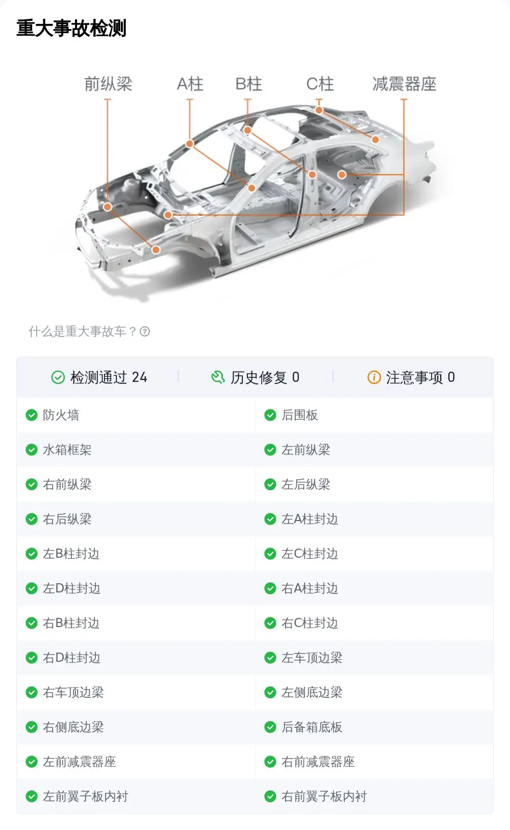 2022 款奥迪 A6L 二手车检测报告