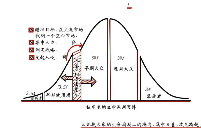 合资油车断崖式崩盘，买车的千万慎重了