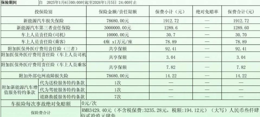 车价越来越低，购车套路却越来越多